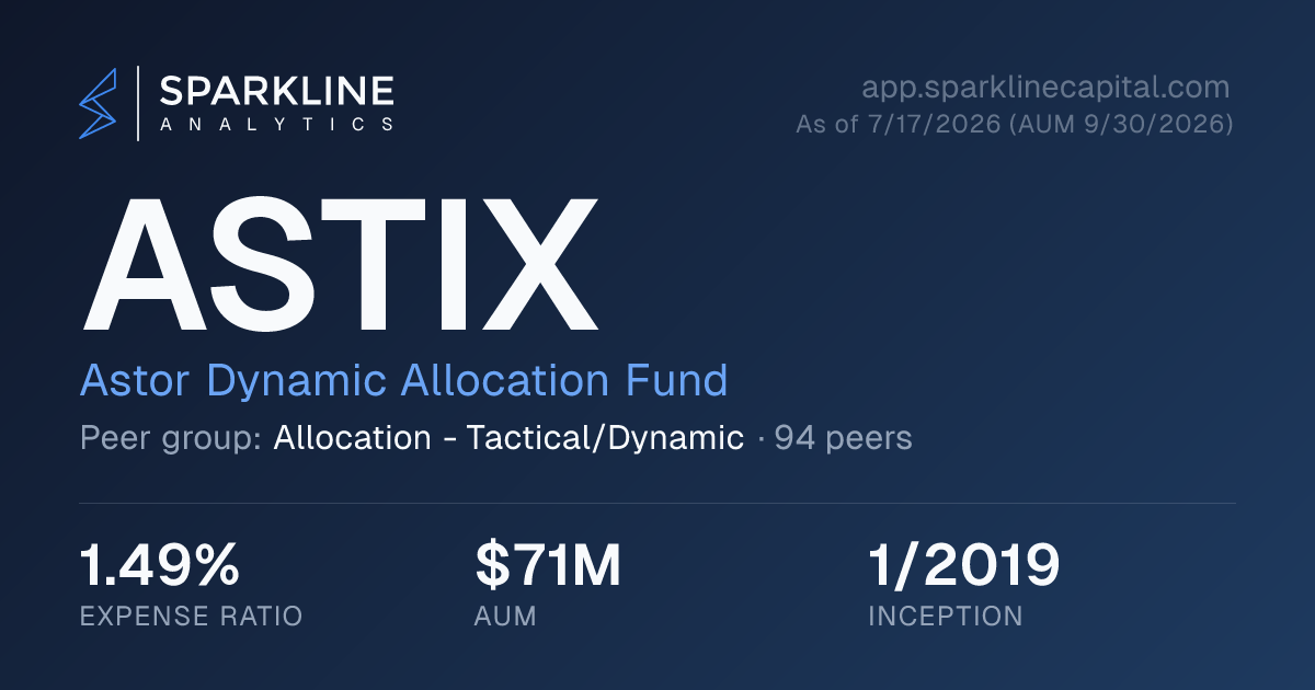 ASTIX — Astor Dynamic Allocation Fund | Sparkline Analytics