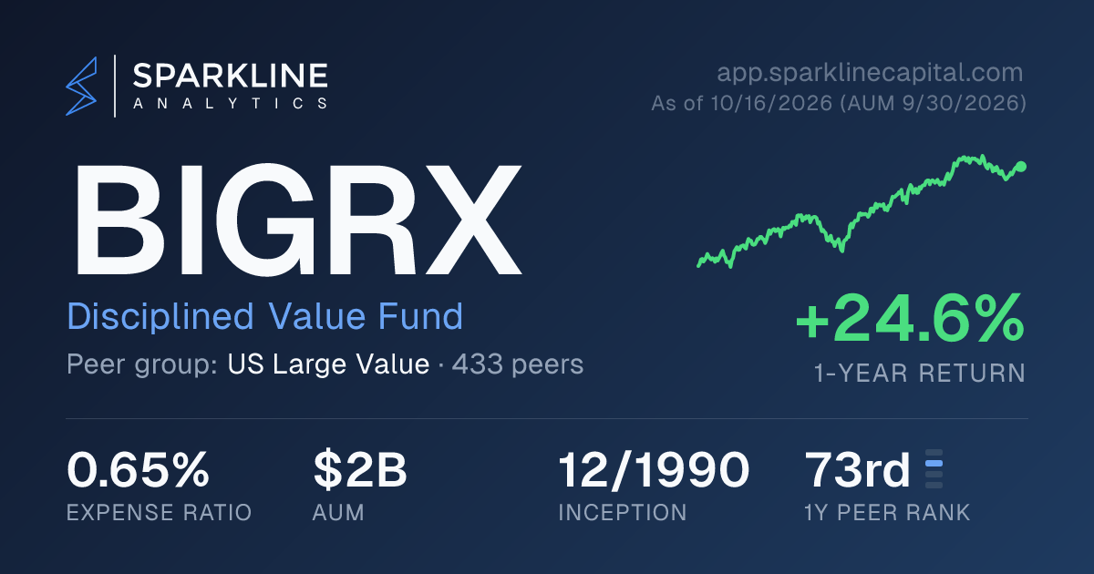 BIGRX — Disciplined Value Fund | Sparkline Analytics