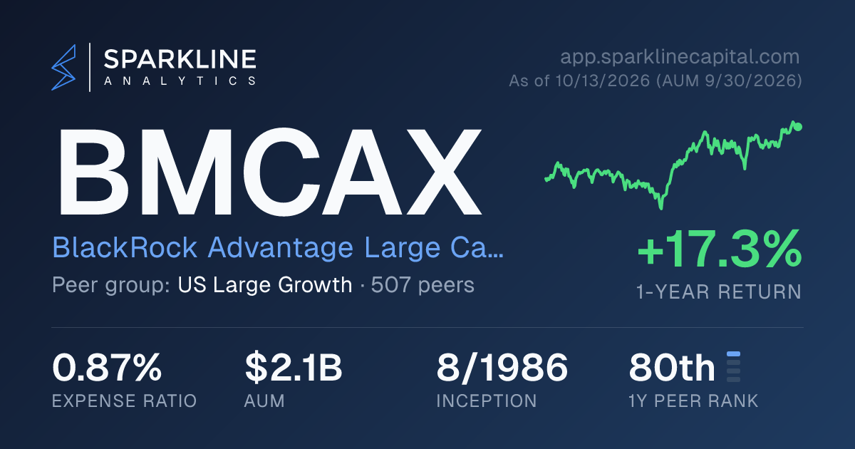 BMCAX — BlackRock Advantage Large Cap Growth Fund | Sparkline Analytics
