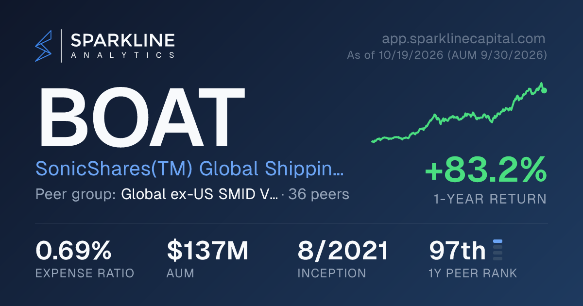 BOAT — SonicShares(TM) Global Shipping ETF | Sparkline Analytics