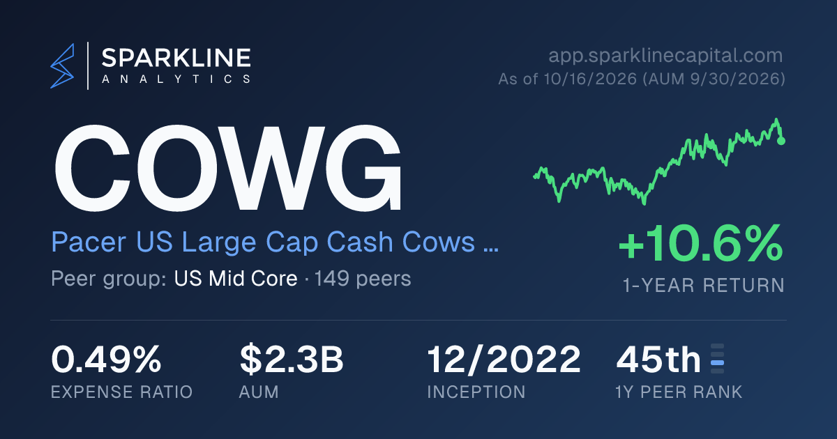 COWG — Pacer US Large Cap Cash Cows Growth Leaders ETF | Sparkline ...