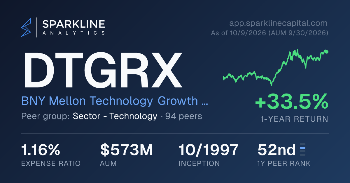 DTGRX — BNY Mellon Technology Growth Fund | Sparkline Analytics