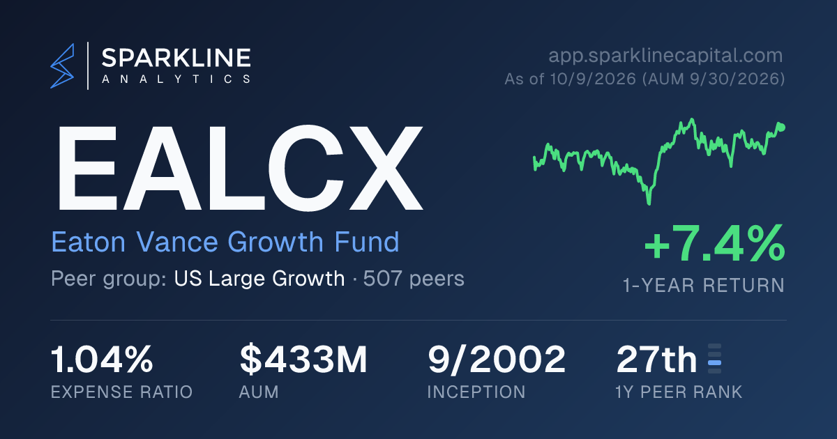 EALCX — Eaton Vance Growth Fund | Sparkline Analytics