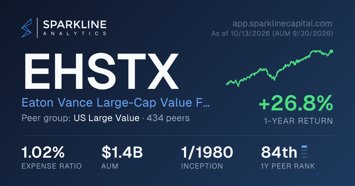 EHSTX — Eaton Vance Large-Cap Value Fund | Sparkline Analytics