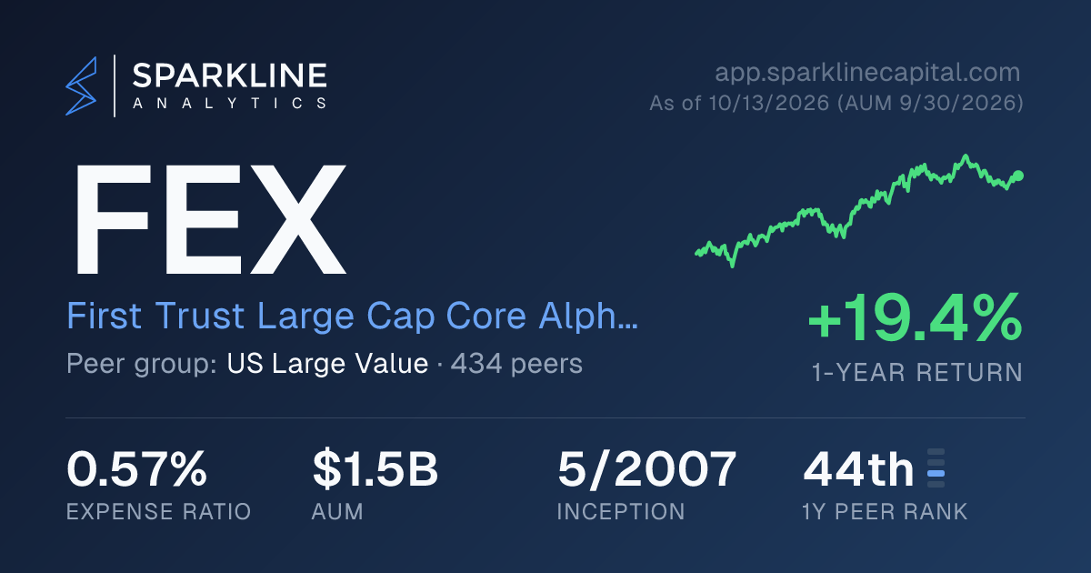 FEX — First Trust Large Cap Core AlphaDEX Fund | Sparkline Analytics