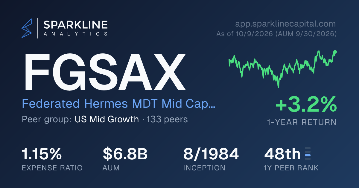 FGSAX — Federated Hermes MDT Mid Cap Growth Fund | Sparkline Analytics