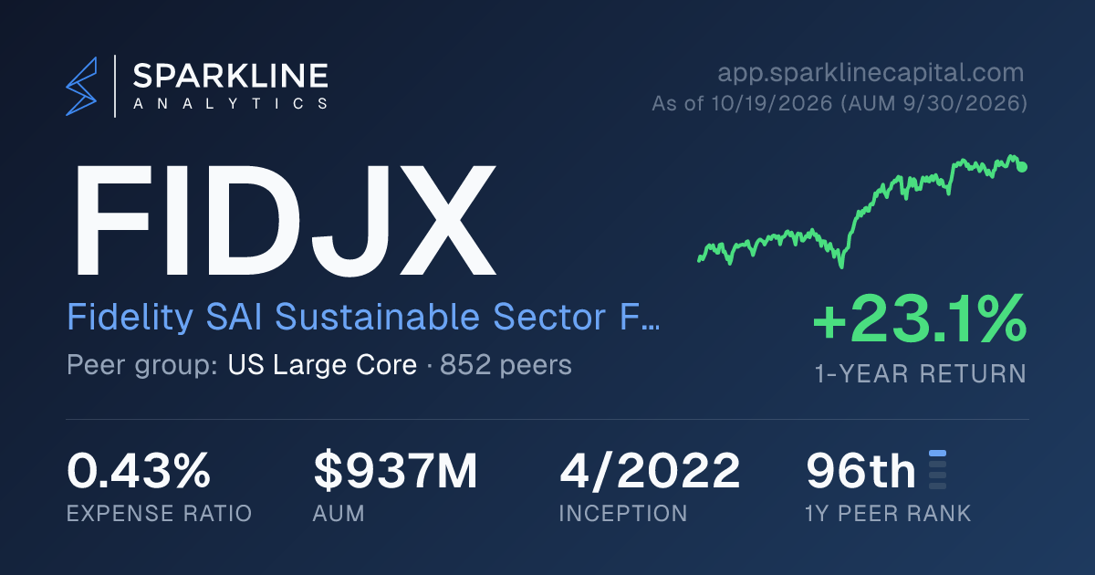 FIDJX — Fidelity SAI Sustainable Sector Fund | Sparkline Analytics
