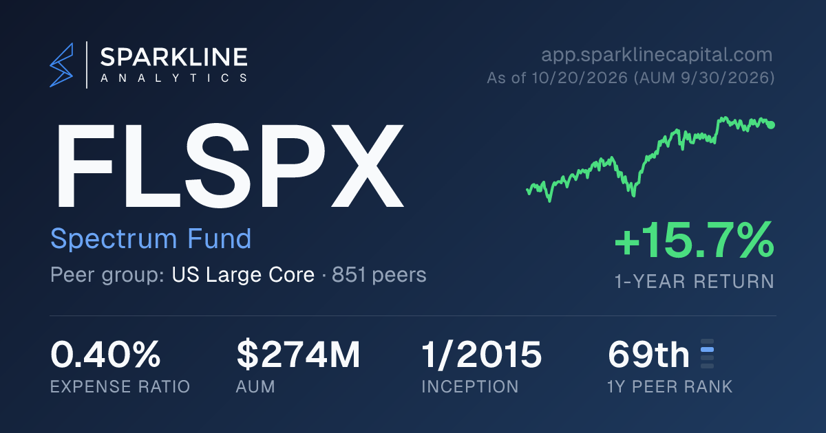 FLSPX — Spectrum Fund | Sparkline Analytics