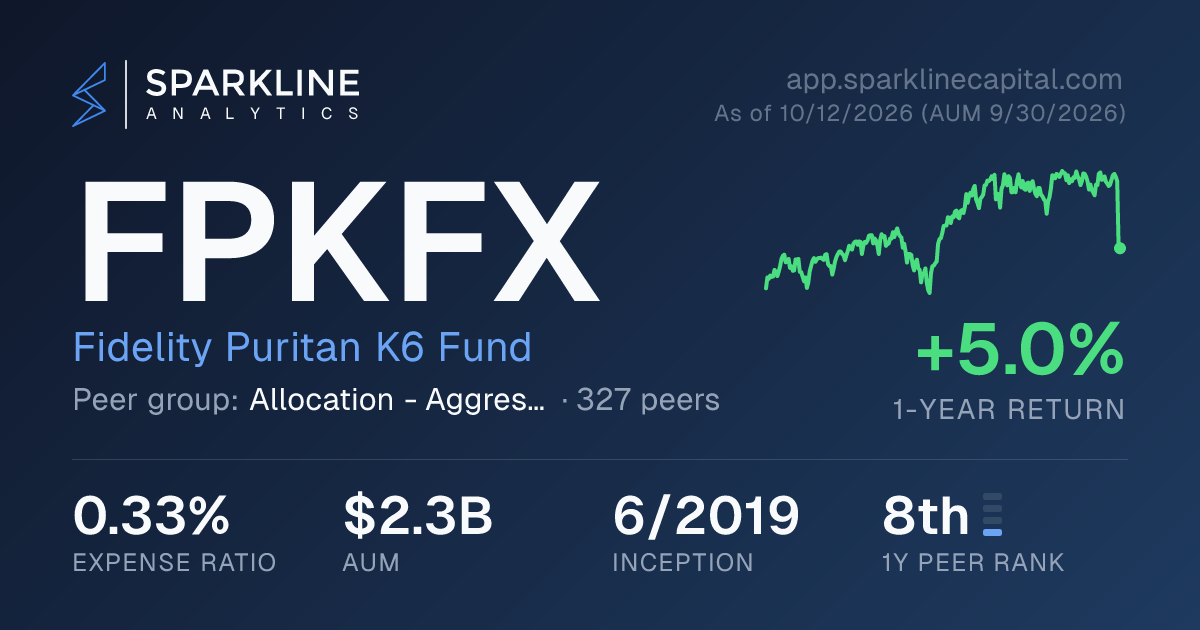FPKFX — Fidelity Puritan K6 Fund | Sparkline Analytics