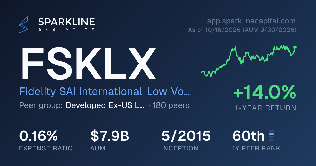 FSKLX — Fidelity SAI International Low Volatility Index Fund ...