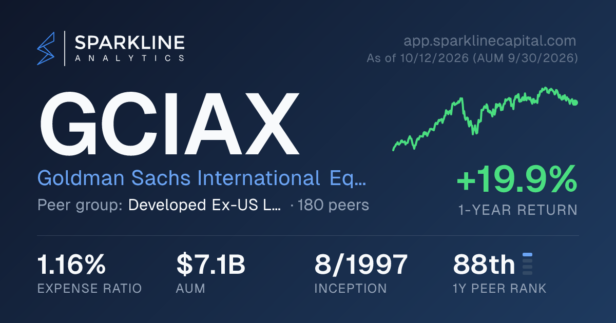 GCIAX — Goldman Sachs International Equity Insights Fund | Sparkline ...
