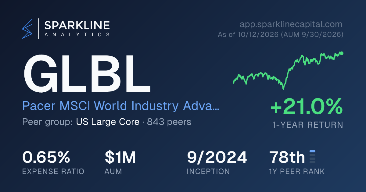 GLBL — Pacer MSCI World Industry Advantage ETF | Sparkline Analytics