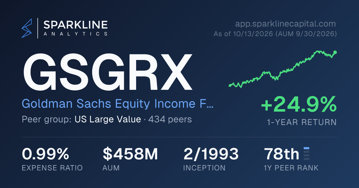 GSGRX — Goldman Sachs Equity Income Fund | Sparkline Analytics