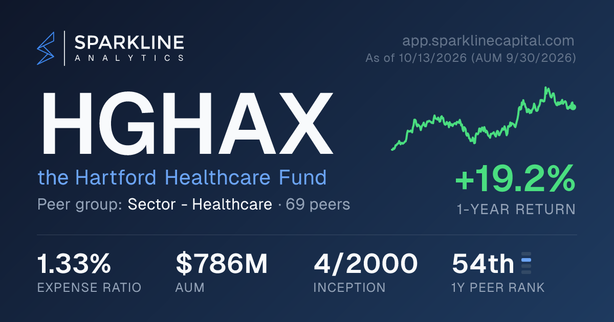 HGHAX — the Hartford Healthcare Fund | Sparkline Analytics