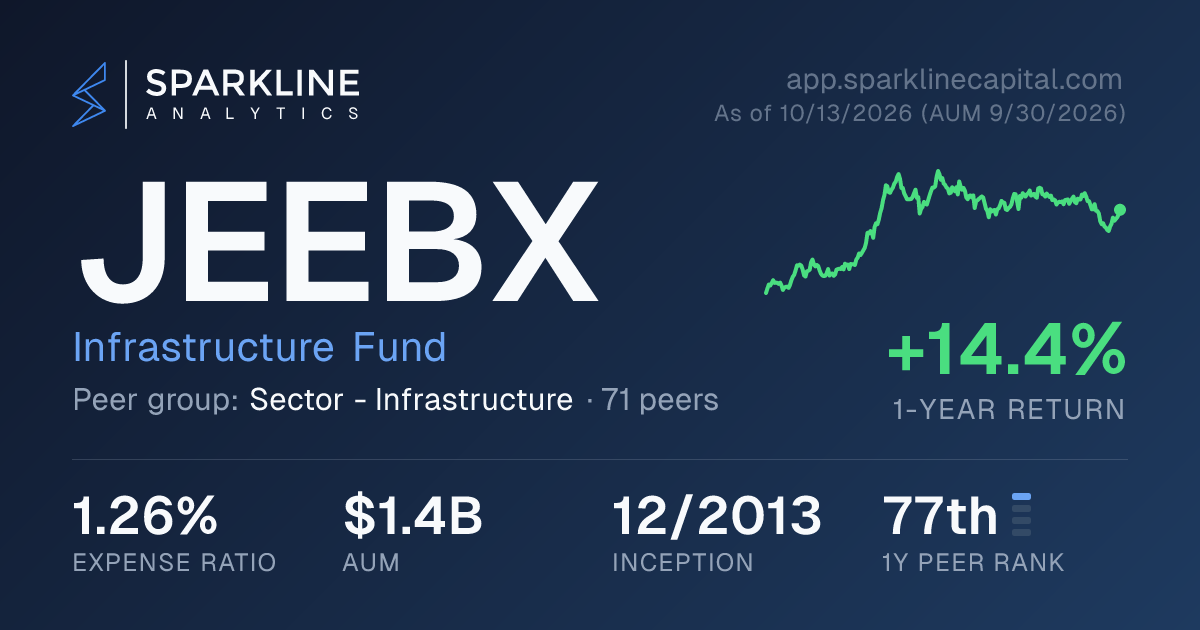 JEEBX — Infrastructure Fund | Sparkline Analytics