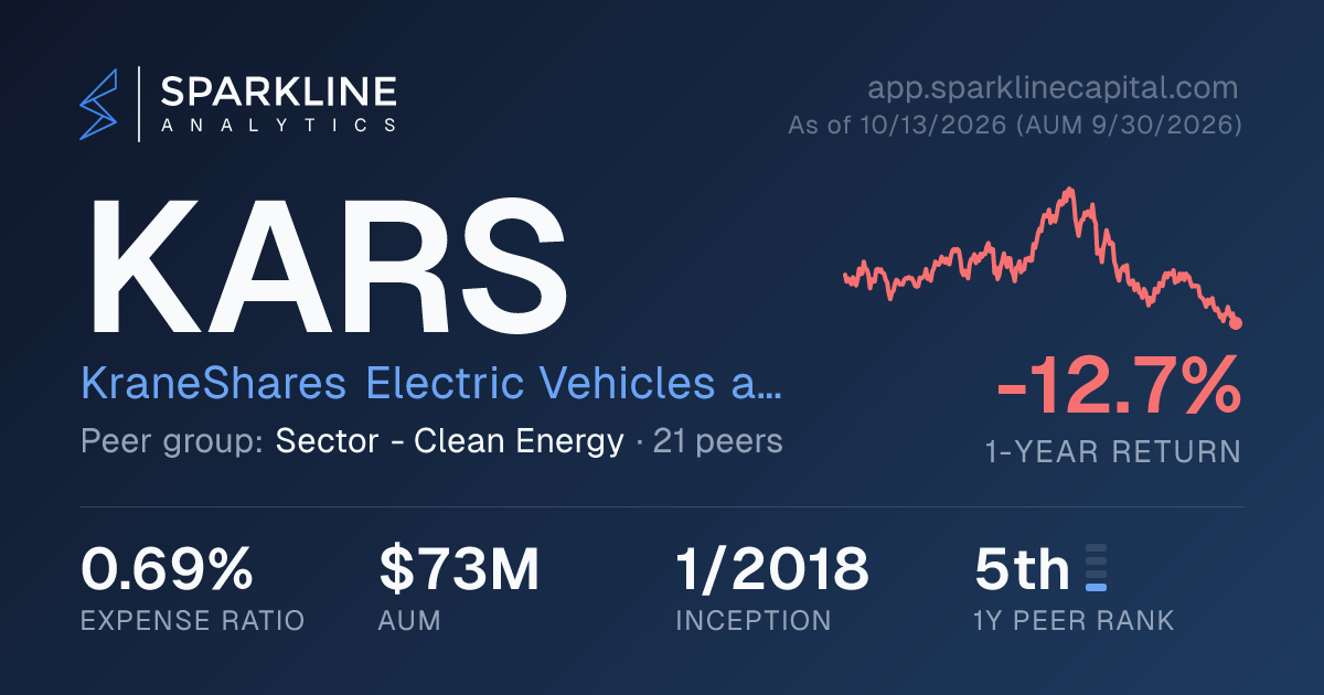 KARS — KraneShares Electric Vehicles and Future Mobility Index ETF ...