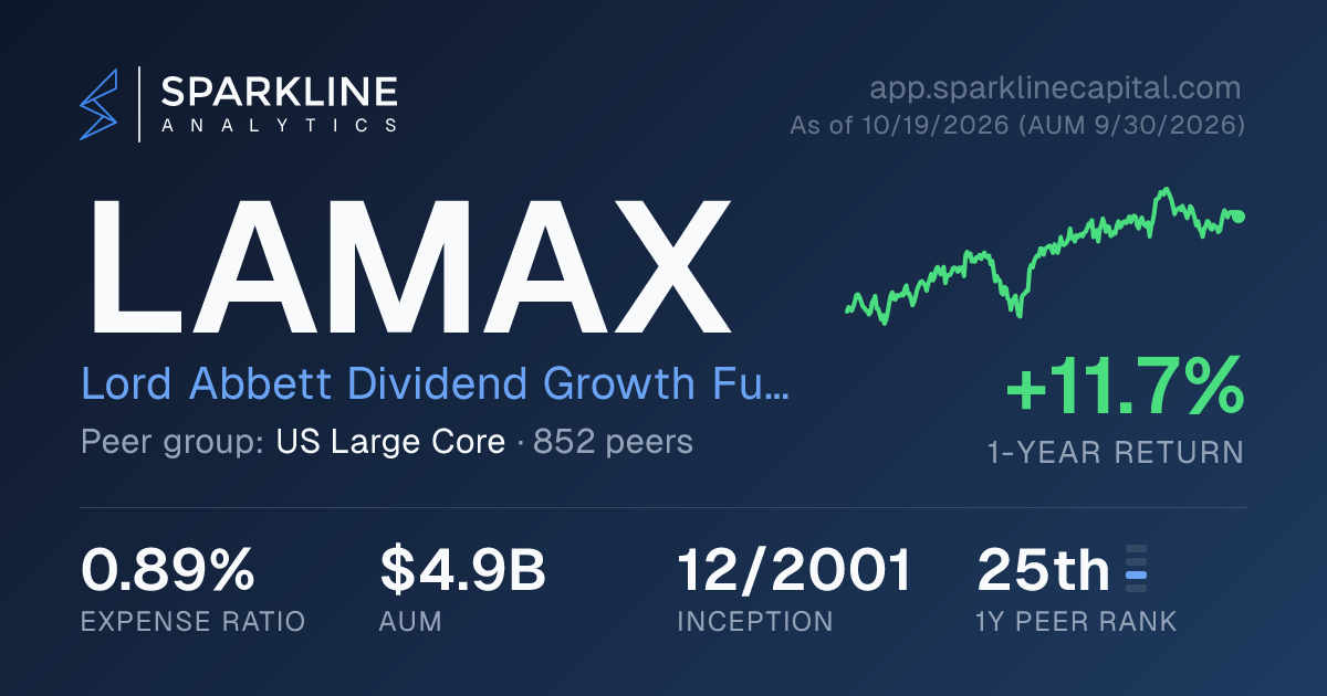 LAMAX — Lord Abbett Dividend Growth Fund | Sparkline Analytics