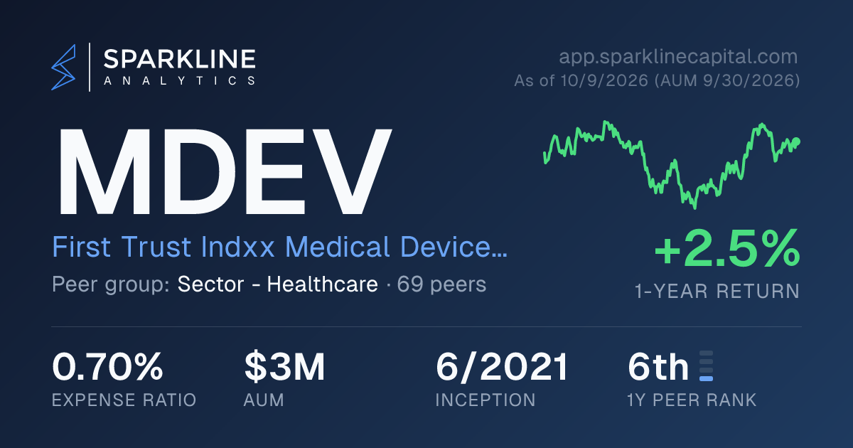 MDEV — First Trust Indxx Medical Devices ETF | Sparkline Analytics