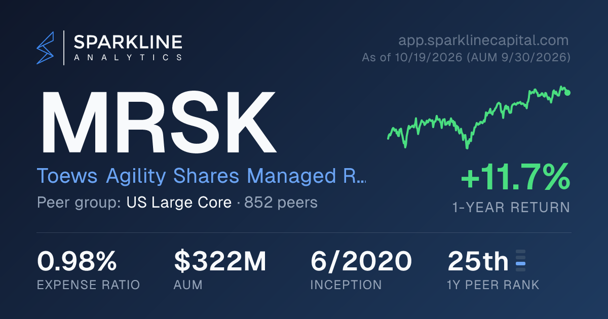 MRSK — Toews Agility Shares Managed Risk ETF | Sparkline Analytics