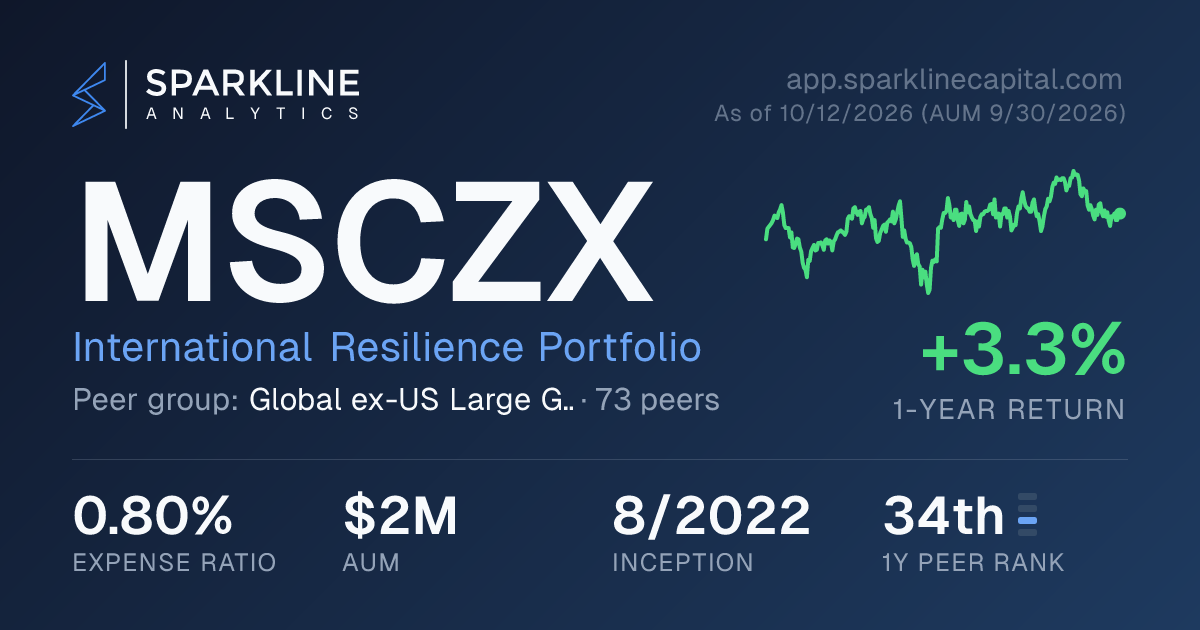 MSCZX — International Resilience Portfolio | Sparkline Analytics