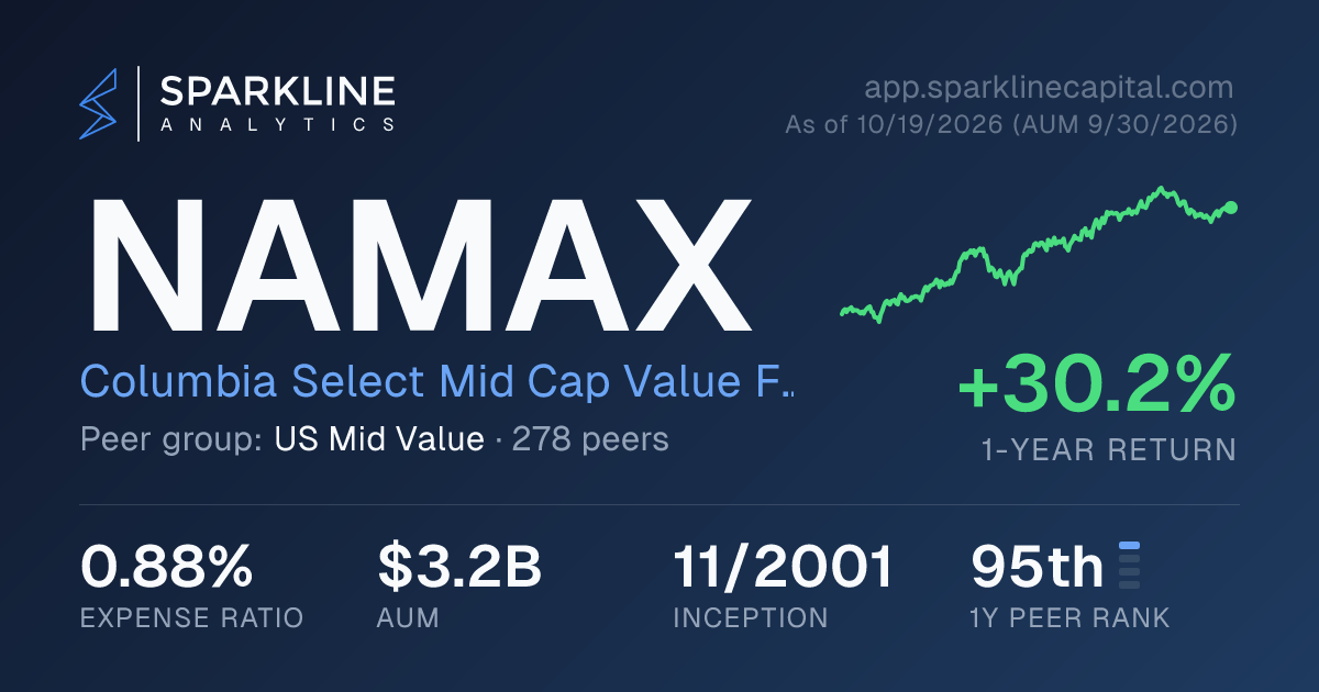 NAMAX — Columbia Select Mid Cap Value Fund | Sparkline Analytics