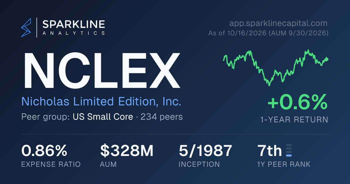 NCLEX — Nicholas Limited Edition, Inc. | Sparkline Analytics