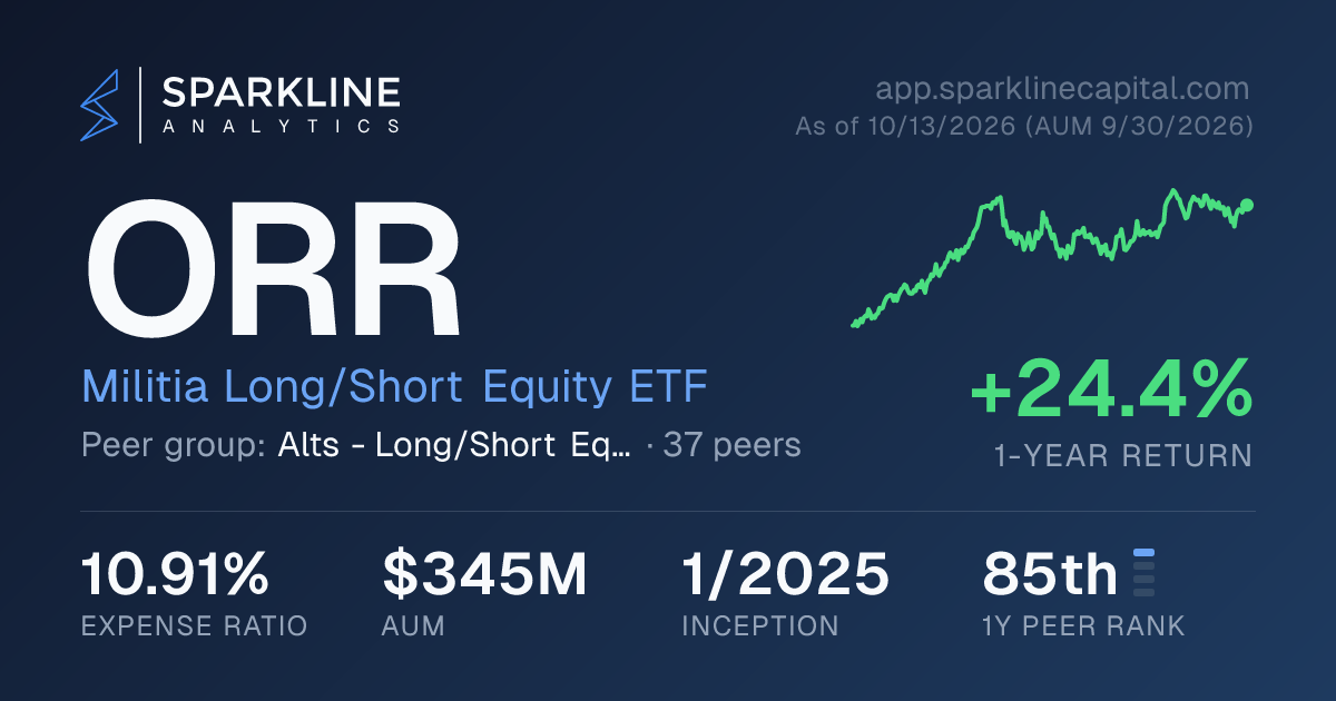ORR — Militia Long/Short Equity ETF | Sparkline Analytics