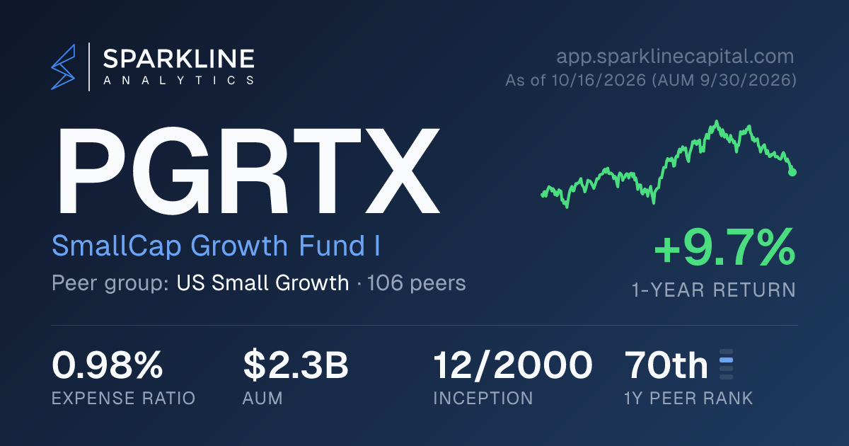 PGRTX — SmallCap Growth Fund I | Sparkline Analytics