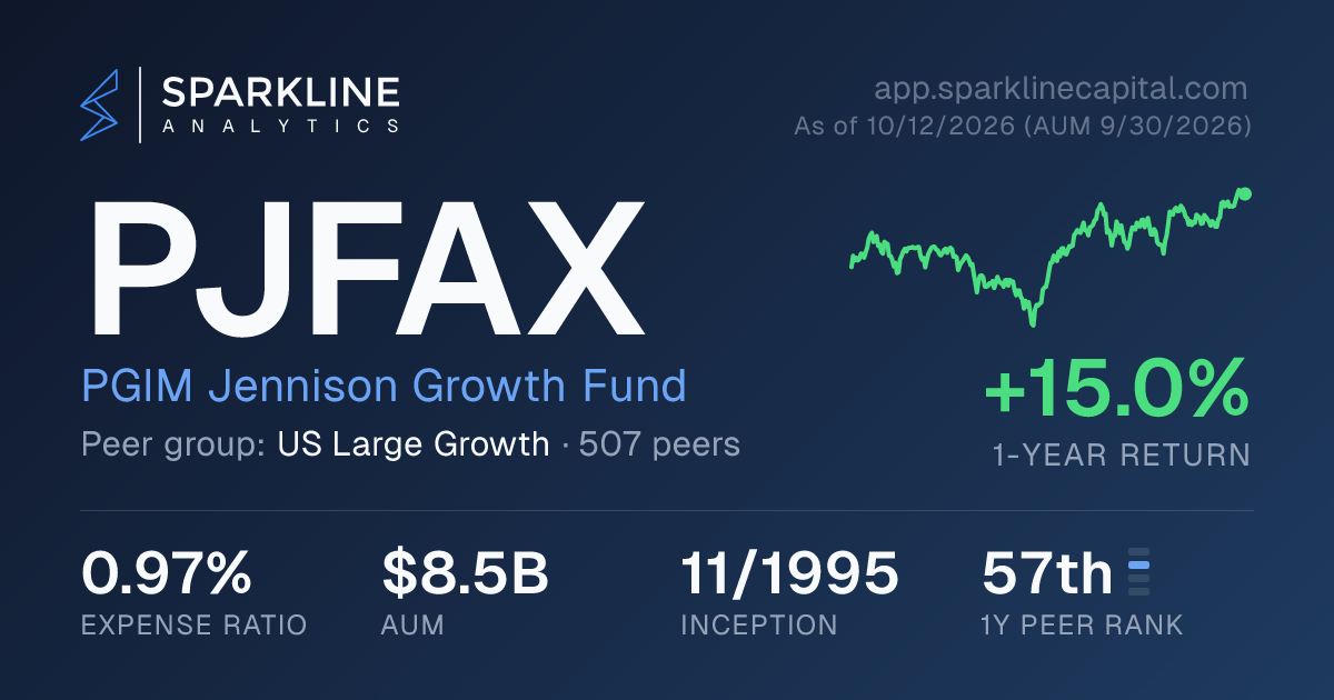 PJFAX — PGIM Jennison Growth Fund | Sparkline Analytics