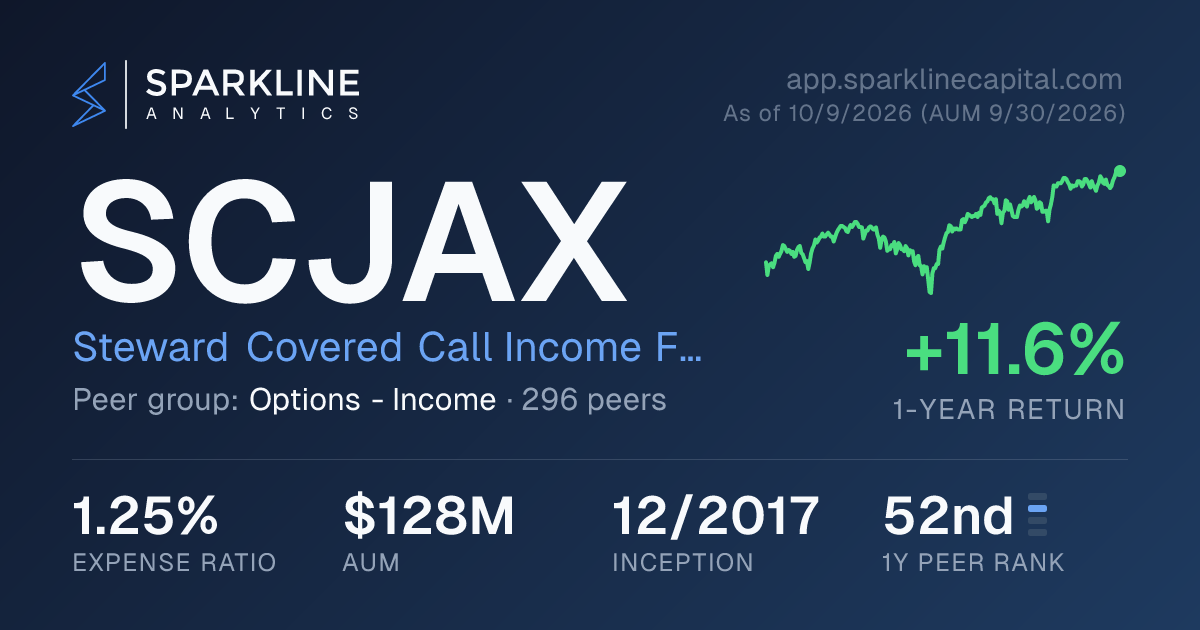 SCJAX — Steward Covered Call Income Fund | Sparkline Analytics