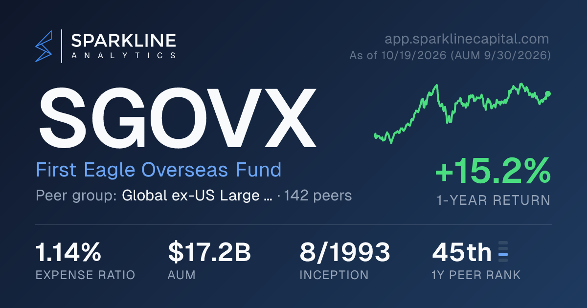 SGOVX — First Eagle Overseas Fund | Sparkline Analytics