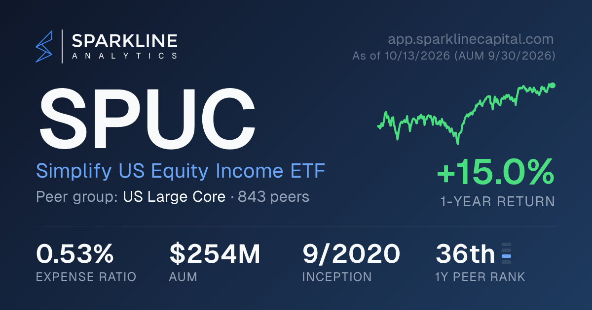 SPUC — Simplify US Equity Income ETF | Sparkline Analytics