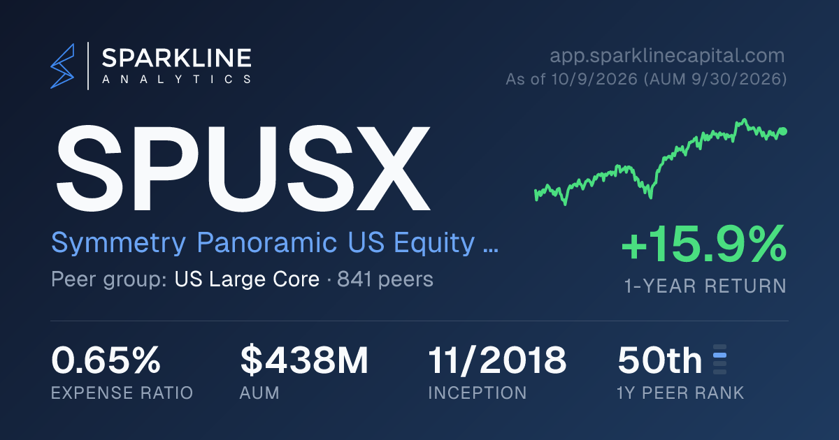 SPUSX — Symmetry Panoramic US Equity Fund | Sparkline Analytics