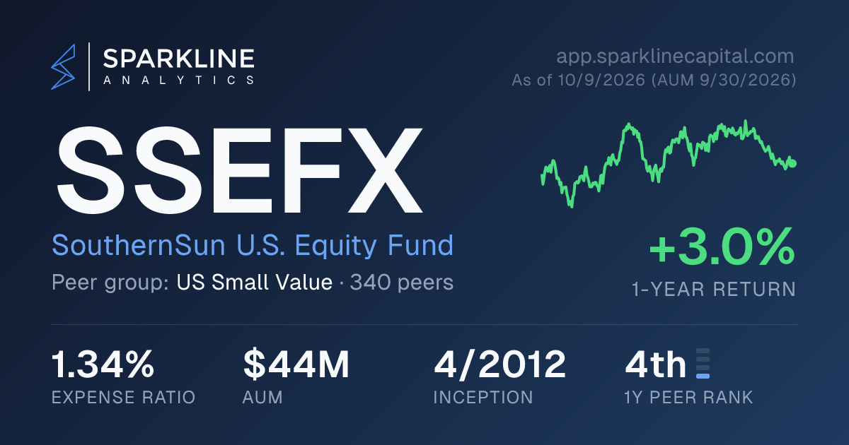 SSEFX — SouthernSun U.S. Equity Fund | Sparkline Analytics