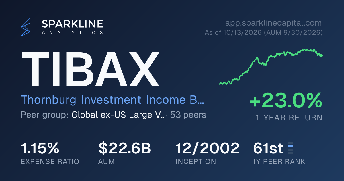 TIBAX — Thornburg Investment Income Builder Fund | Sparkline Analytics