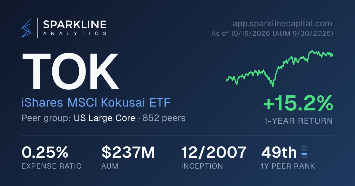 TOK — iShares MSCI Kokusai ETF | Sparkline Analytics