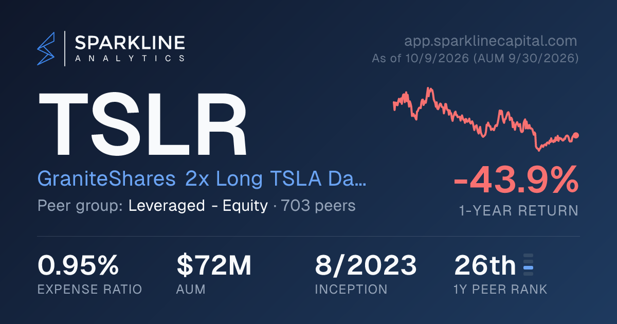 TSLR — GraniteShares 2x Long TSLA Daily ETF | Sparkline Analytics
