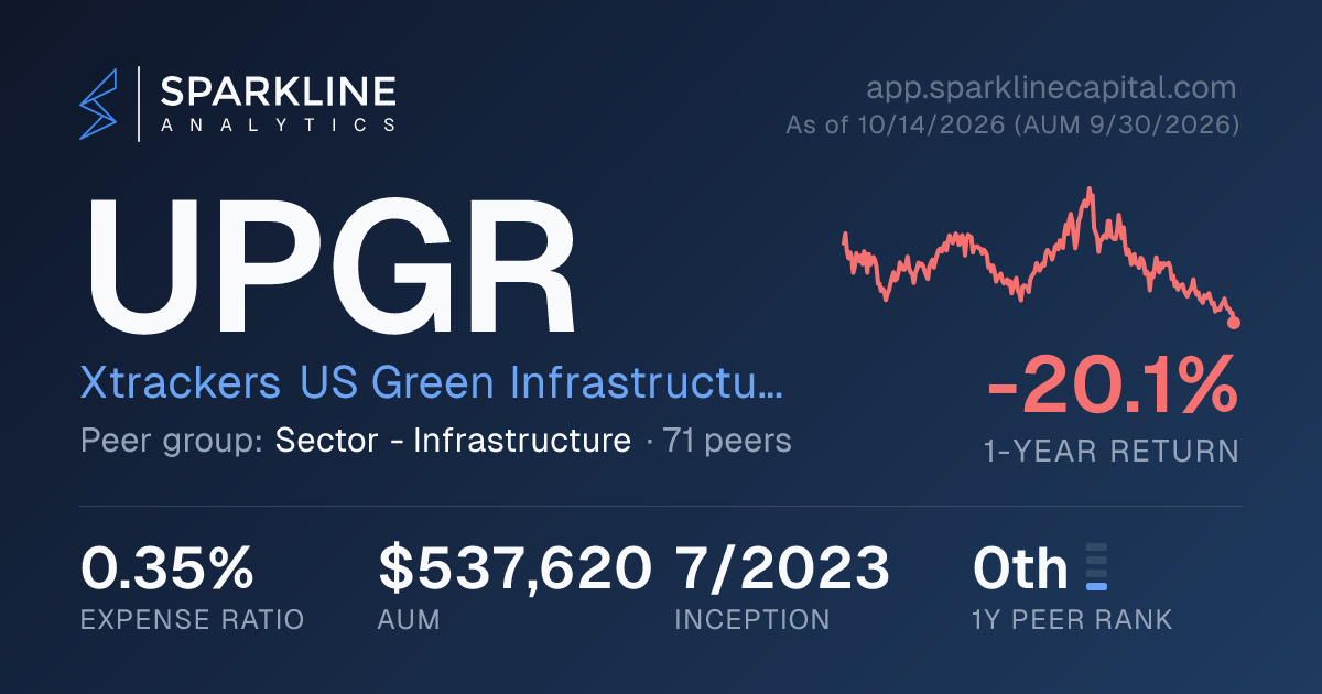 UPGR — Xtrackers US Green Infrastructure Select Equity ETF | Sparkline ...