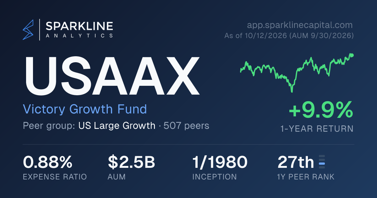 USAAX — Victory Growth Fund | Sparkline Analytics
