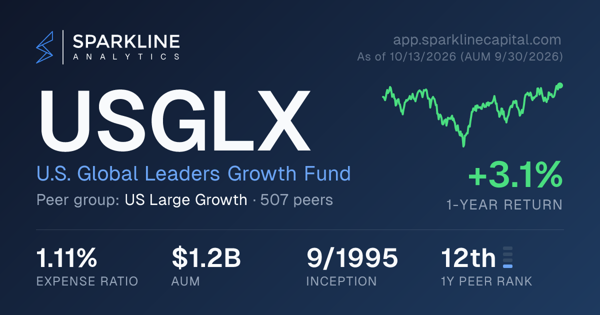 USGLX — U.S. Global Leaders Growth Fund | Sparkline Analytics