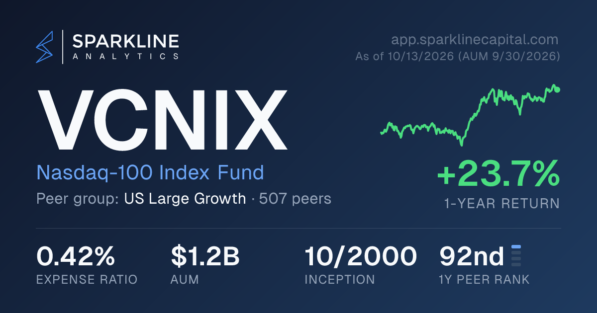 VCNIX — Nasdaq-100 Index Fund | Sparkline Analytics