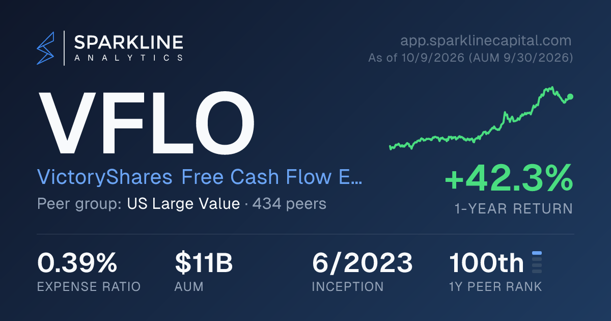 VFLO — VictoryShares Free Cash Flow ETF | Sparkline Analytics