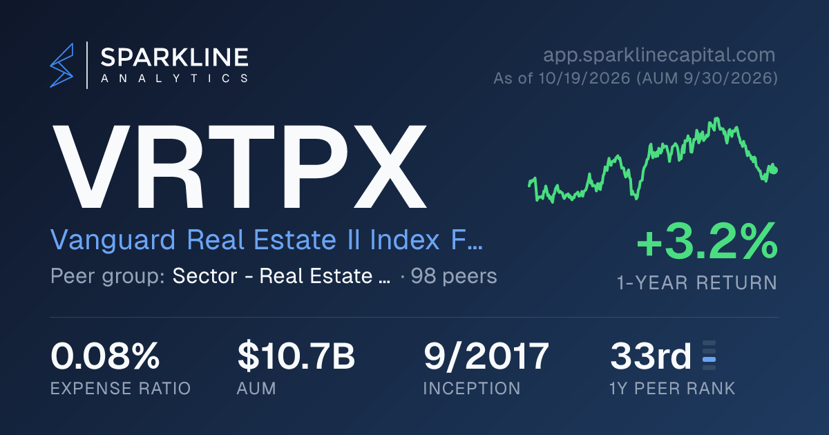 VRTPX — Vanguard Real Estate II Index Fund | Sparkline Analytics