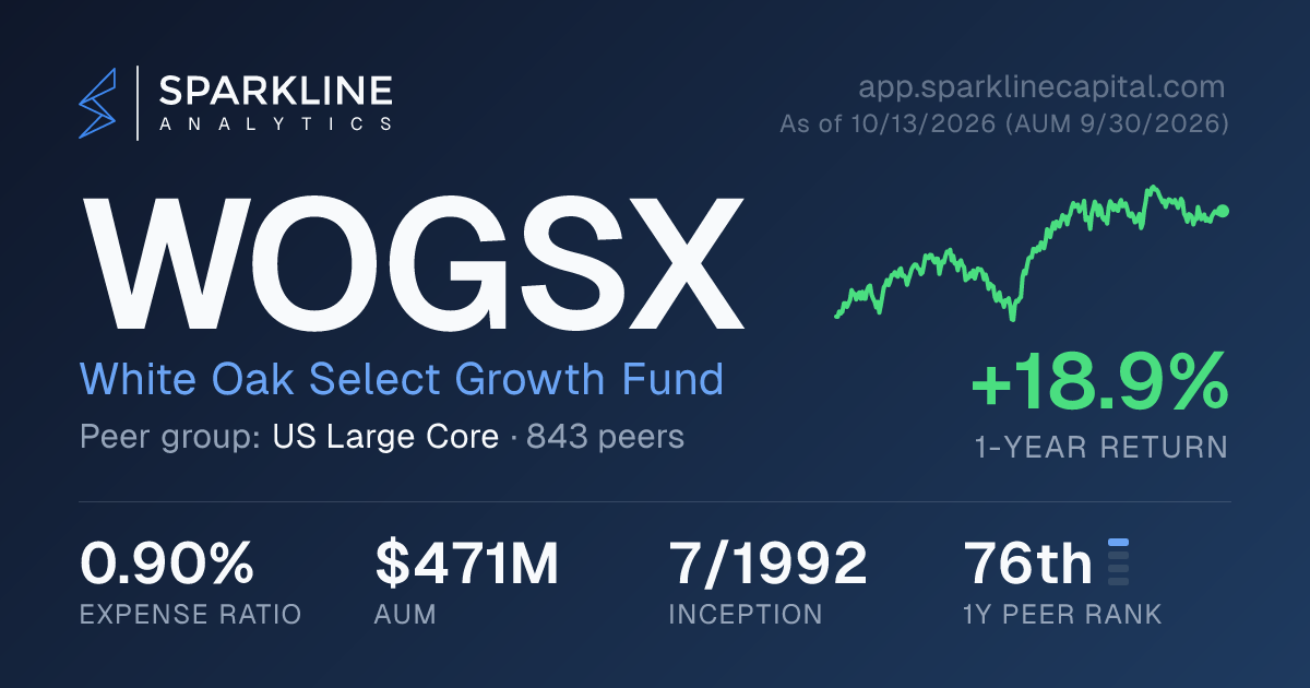 WOGSX — White Oak Select Growth Fund | Sparkline Analytics