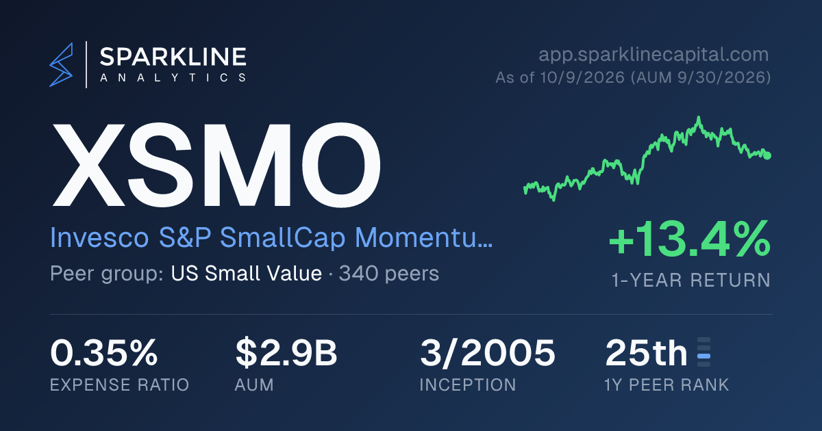 XSMO — Invesco S&P SmallCap Momentum ETF | Sparkline Analytics